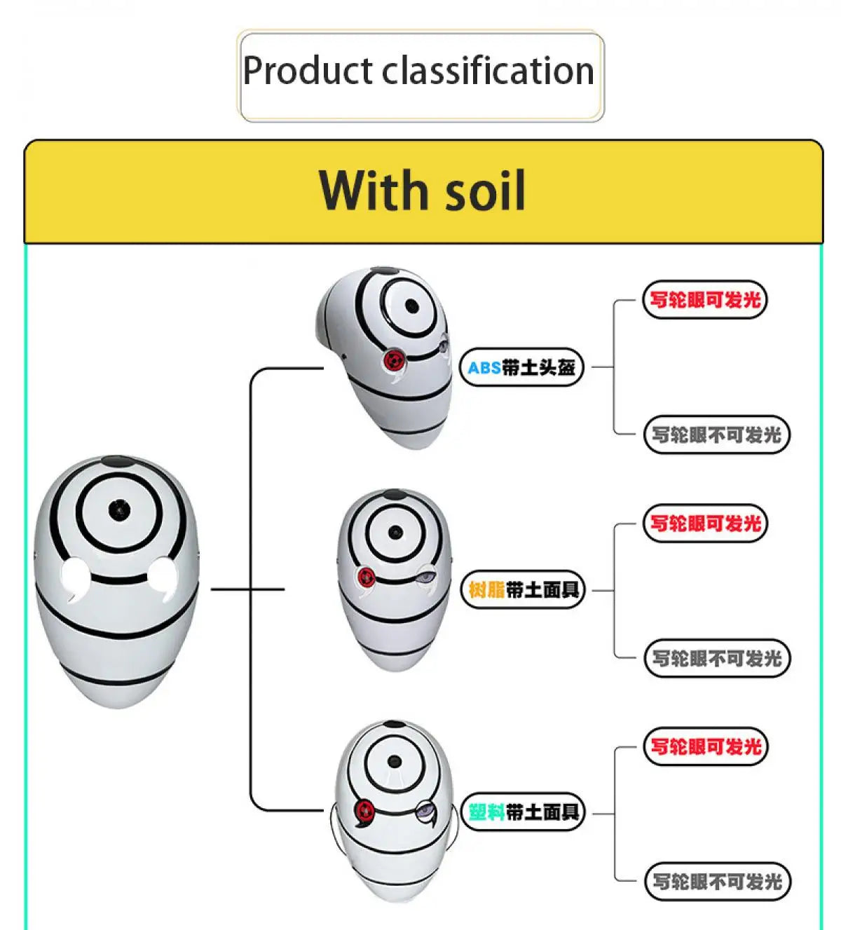 Akatsuki Tobi Uchiha Mask with LED Red Sharingan Eyes Glowing Full Face Cosplay Prop for Halloween Anime Convention Party