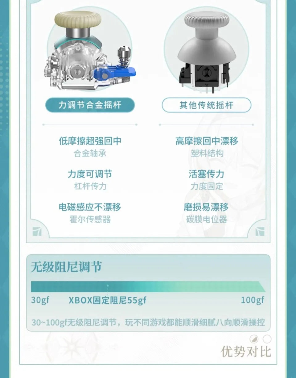 For MiHoYo Force Feedback Elite GamePad Feedback on Elite Controller Switch 2 /Pc/ Steam Game Controller Xbox Wireless Accessory