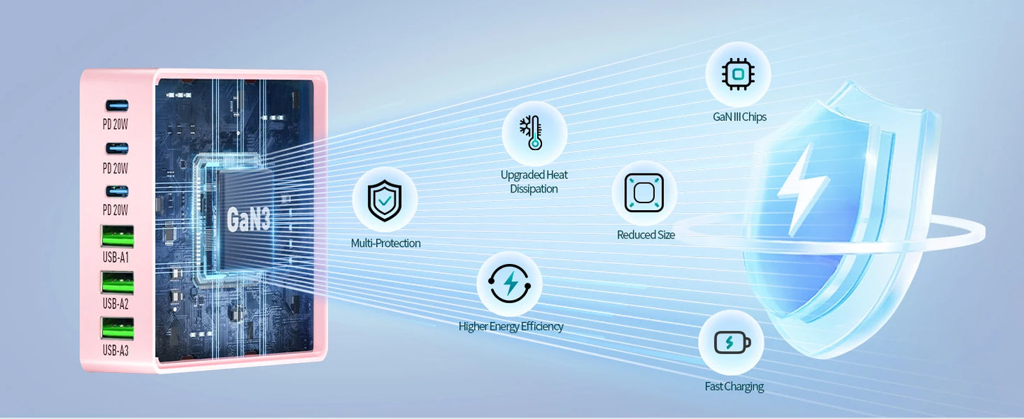 100W 6-Port GaN Quick Charge Hub - PD 3.0 Type C and USB A Charging Case - for Cell Phone Tablet Laptop