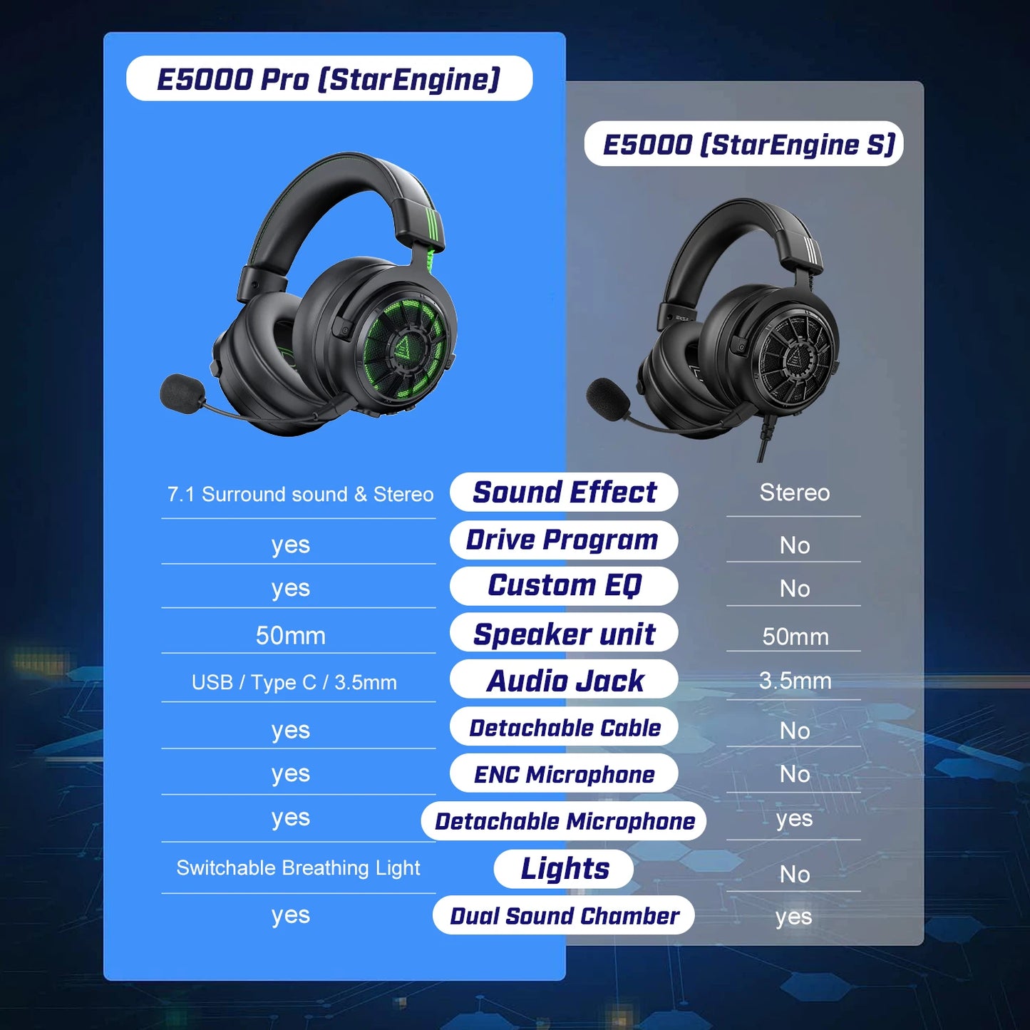 EKSA E5000 Pro Gaming Headset with Microphone, 7.1 Surround Sound Headphones for PC Gamer, Wired Headset