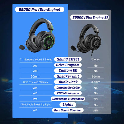 EKSA E5000 Pro Gaming Headset with Microphone, 7.1 Surround Sound Headphones for PC Gamer, Wired Headset
